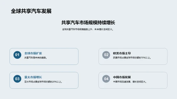 共享汽车的市场演变