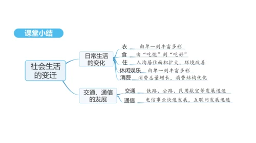 第19课 社会生活的变迁  课件 2024-2025学年统编版八年级历史下册