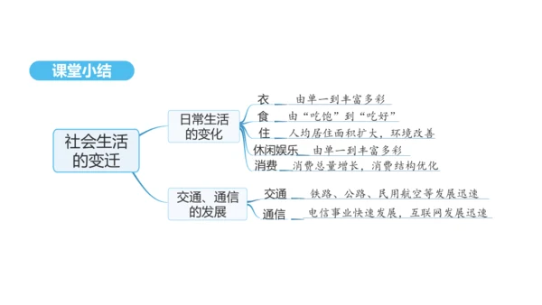 第19课 社会生活的变迁  课件 2024-2025学年统编版八年级历史下册