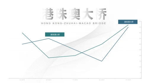 填海工程港珠澳大桥通用PPT模板