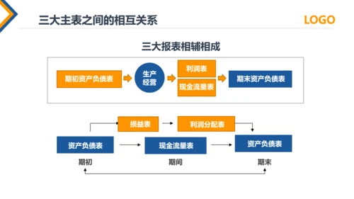 公司员工财务会计知识培训汇报PPT模板