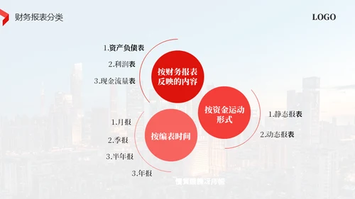 红色商务风财务知识培训通用PPT模板