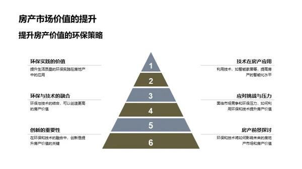 房产走势及应对策略