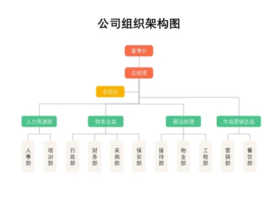 彩色简约公司组织架构图