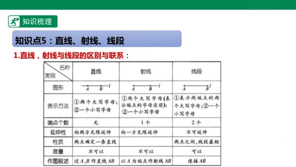 第6章 几何图形初步 章末复习课件(共39张PPT)