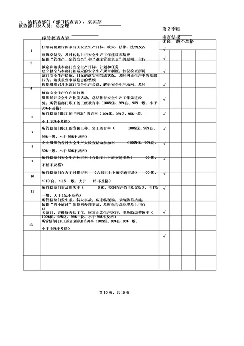 企业安全生产考核表格