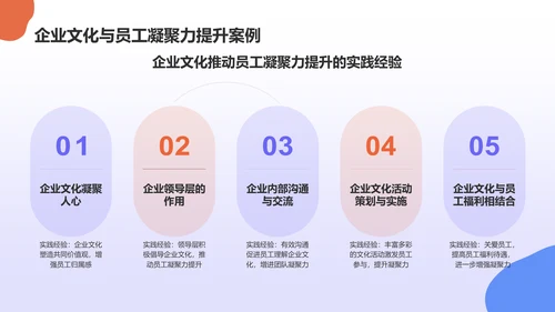 蓝色插画风企业文化与员工凝聚力毕业答辩PPT模板