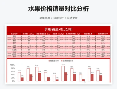 水果价格销量对比分析