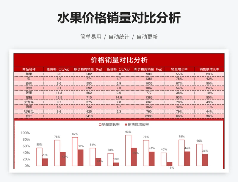 水果价格销量对比分析
