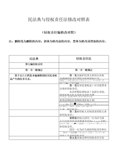 民法典与侵权责任法修改对照表