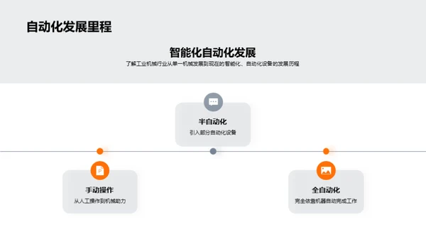 机械行业新篇章
