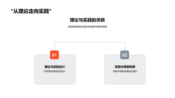 科学实验操作指南PPT模板