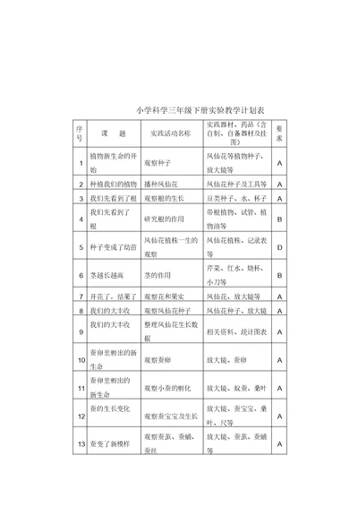 小学科学三年级下册实验教学计划表格