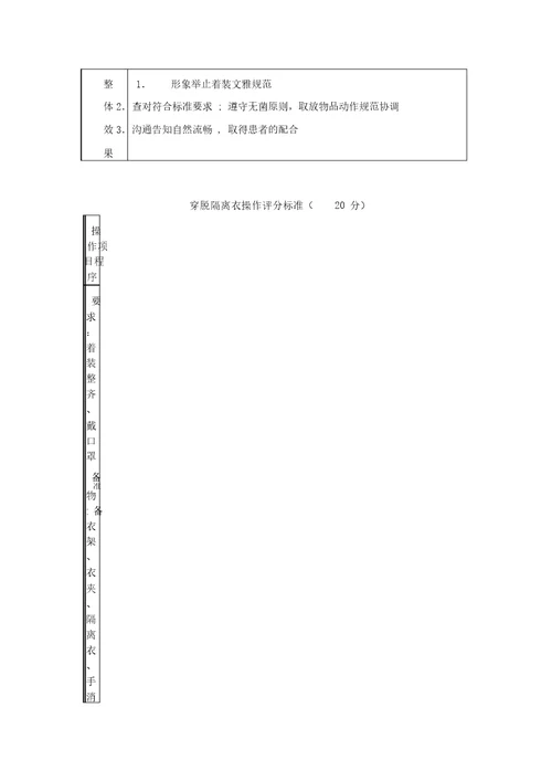 卧床病人更换床单操作评分标准