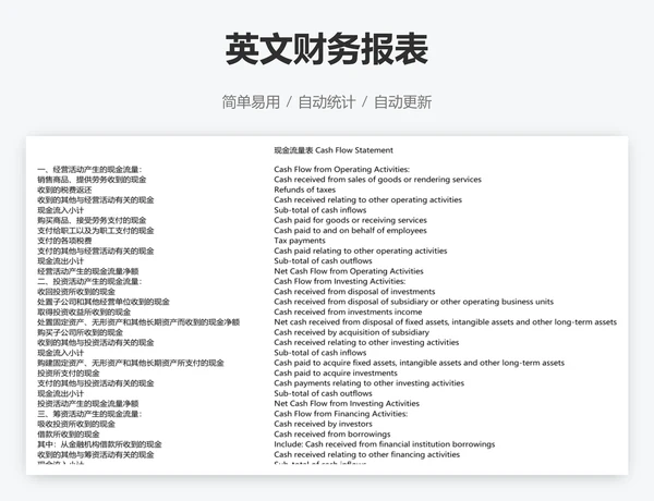 英文财务报表