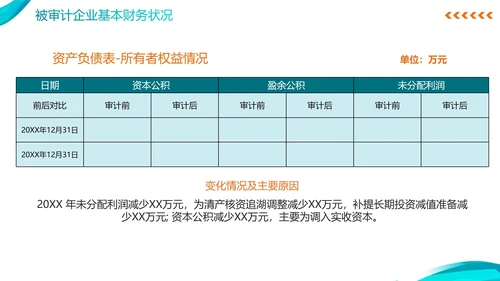 简约蓝色商务年度审计报告PPT模板