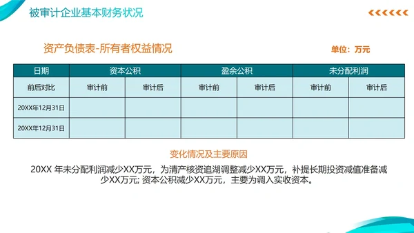 简约蓝色商务年度审计报告PPT模板