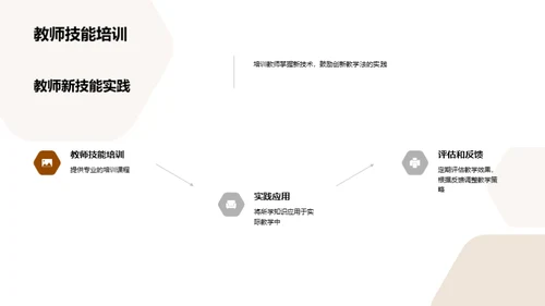 教育技术革新