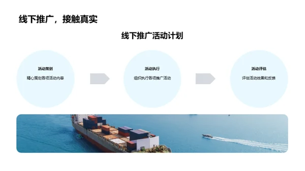 新车型推广策略研讨