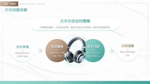 绿色商务风产品上市与市场推广方案营销策划PPT模板