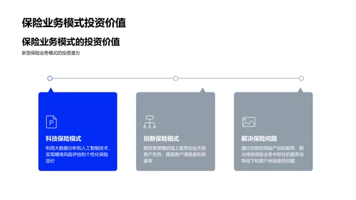 保险业创新模式PPT模板