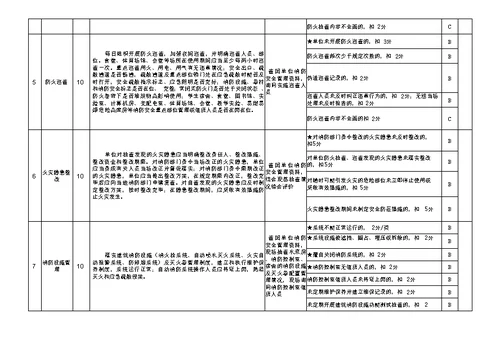 寒假春节期间学校安全工作方案 附中小学幼儿园消防安全标准化管理达标建设评定方案