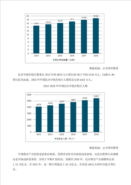 中国民办高教行业政策风险、内生增长需求端及发展趋势分析