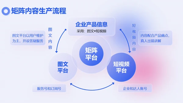 新媒体抖音矩阵运营方案PPT模板
