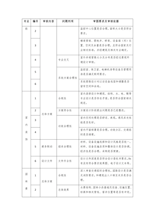 建筑工程综合项目工程综合项目专项方案初步规划设计审查要点提示清单.docx