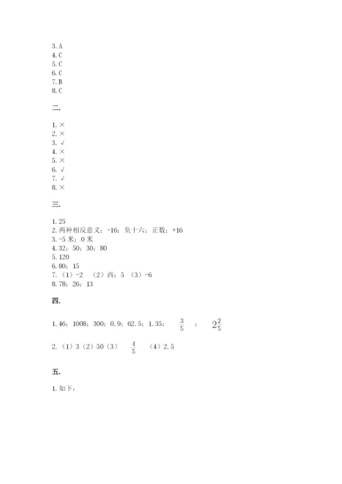 苏教版数学六年级下册试题期末模拟检测卷【a卷】.docx