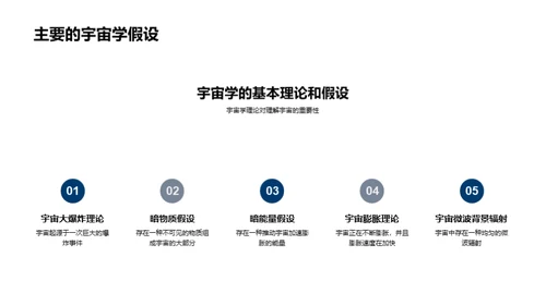 宇宙奥秘：科学探索之旅
