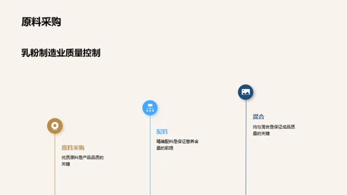 乳粉品质保障全解析