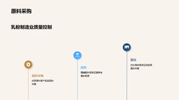 乳粉品质保障全解析