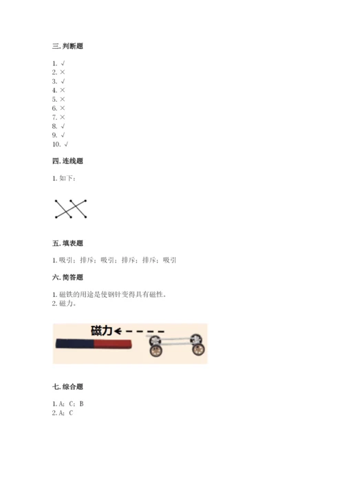 教科版二年级下册科学知识点期末测试卷【突破训练】.docx