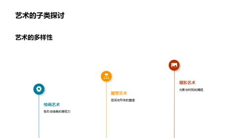 艺术历史全解析