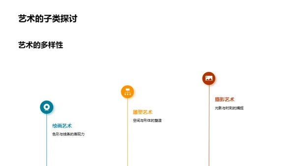 艺术历史全解析