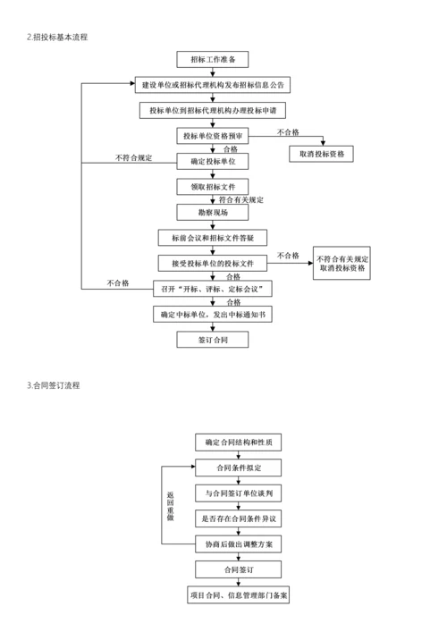 关键工程建设专项项目的一般标准流程.docx