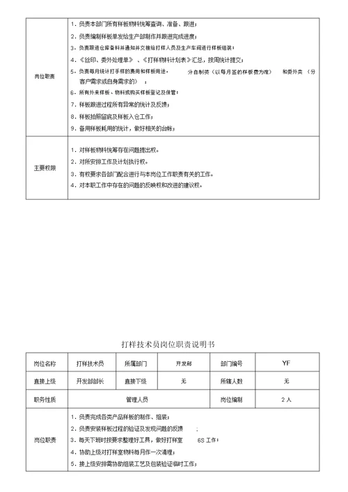 研发部各岗位职责说明书