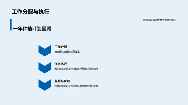 种植之路回顾与展望