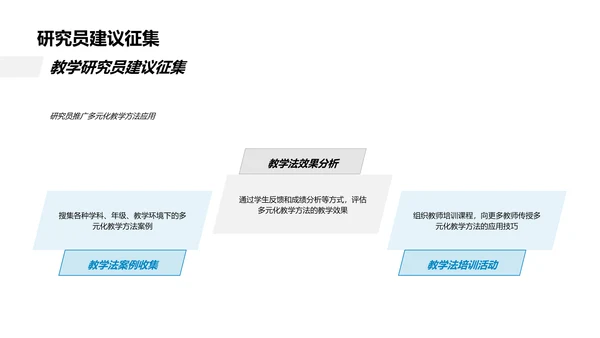 多元教学方法解析PPT模板