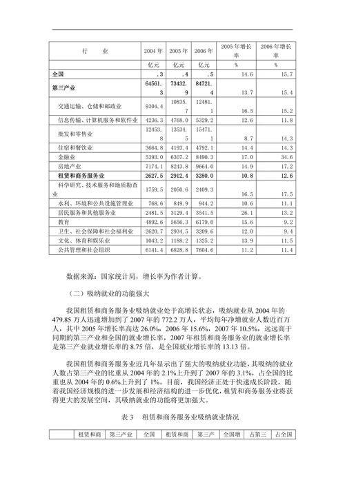 我国租赁和商务服务业发展现状及策略建议