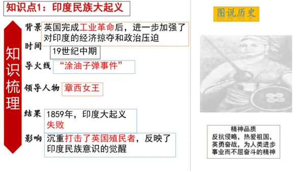 九年级下册1-10课知识梳理课件