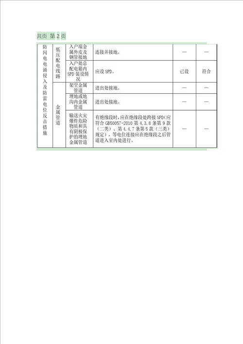 防雷装置检测报告-防雷装置检测报告