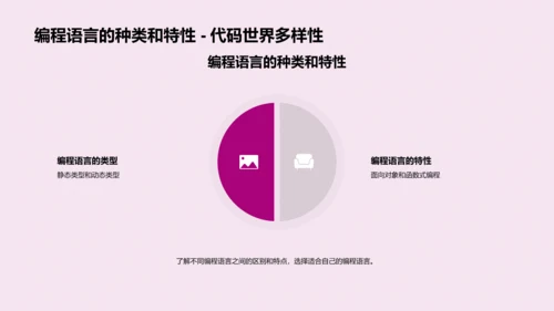 计算机科学概览PPT模板