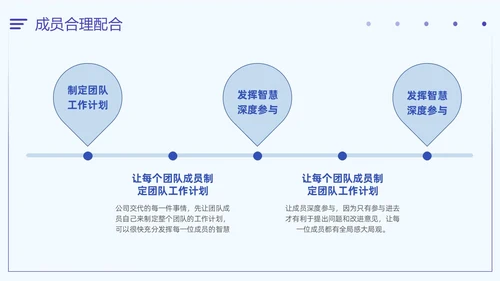 插画风扁平化简约企业团队管理经验分享如何管理好团队培训PPT