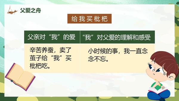 部编版语文五年级上册父爱之舟课件PPT模板