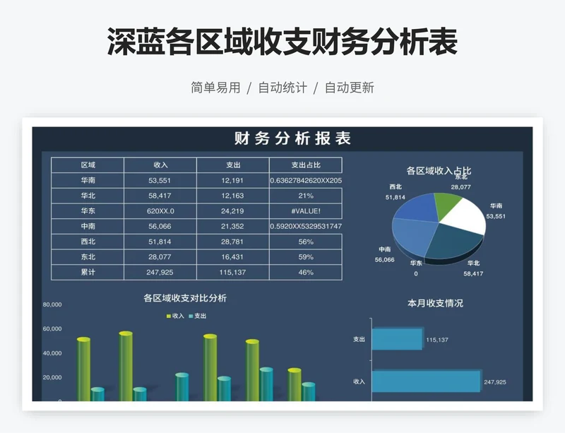 深蓝各区域收支财务分析表