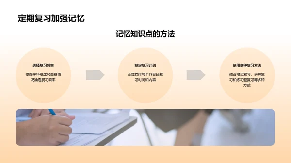 初一学霸成长攻略