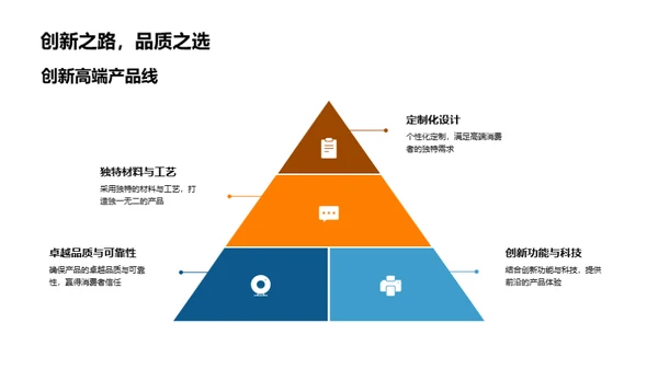 精品房产营销革新