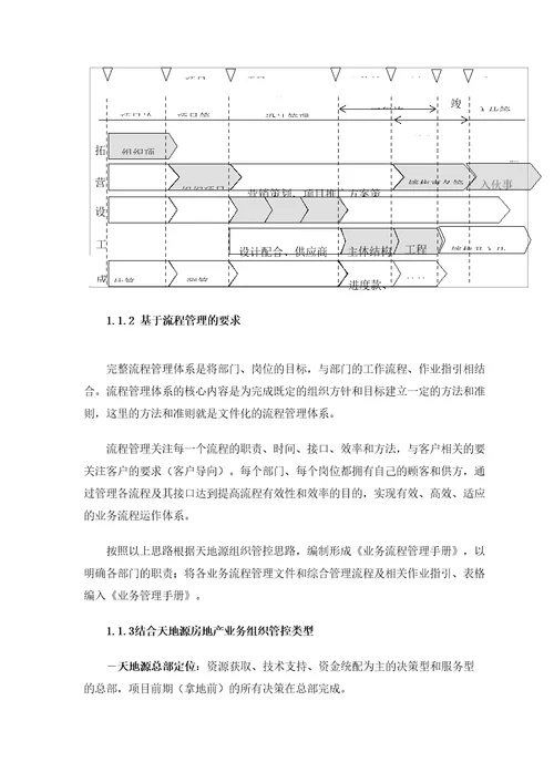 流程管理体系设计方案永泰定稿版